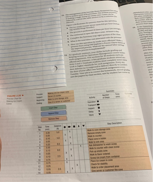 yout ast, the 8. Prepare a flo ng the ely the PRO