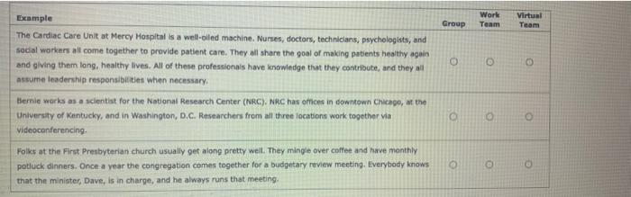 Example The Cardiac Care Unit at Mercy Mospital