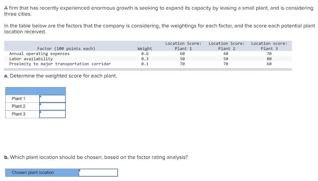A firm that has recently experienced enormous