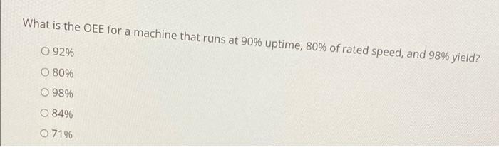What is the OEE for a machine that runs at 90%