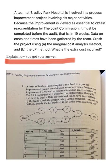 A team at Bradley Park Hospital is involved in a
