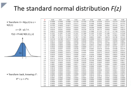A mail-order firm has four regional warehouses.