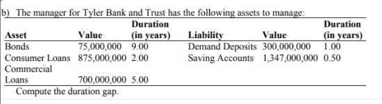 answer must be in 100-200 words b) The manager