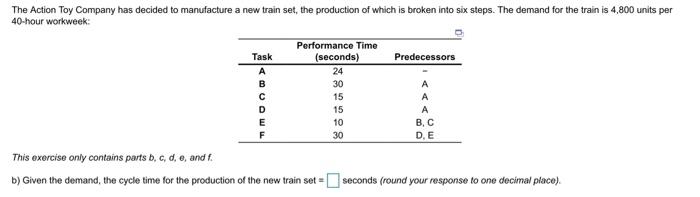 The Action Toy Company has decided to manufacture