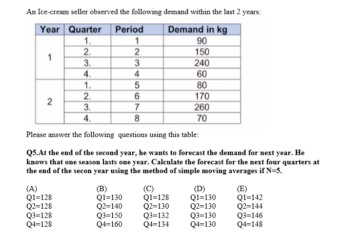 An Ice-cream seller observed the following demand