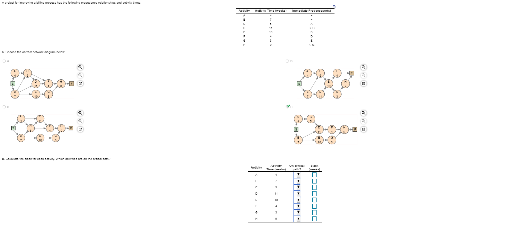 A project for improving a billing process has the