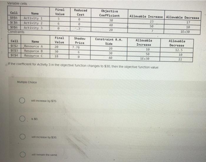 Variable cells Reduced Cost Cell Name $B$6