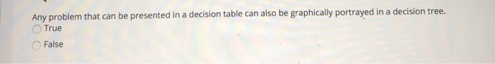 Any problem that can be presented in a decision