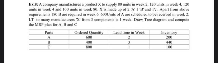 Ex.8: A company manufactures a product X to