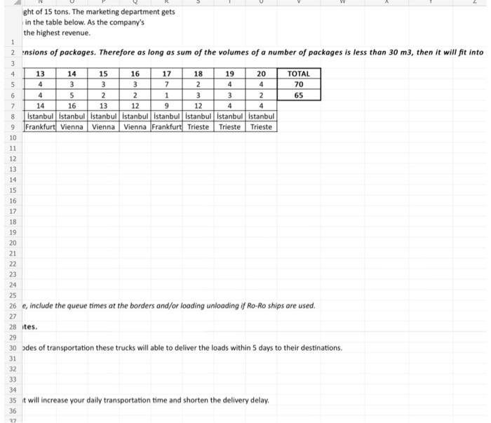 Basically, you are expected to model a