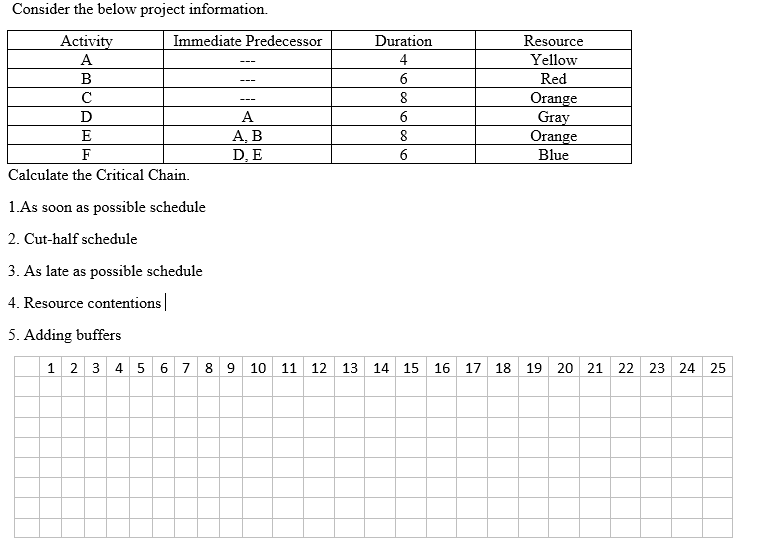 Consider the below project information. Activity