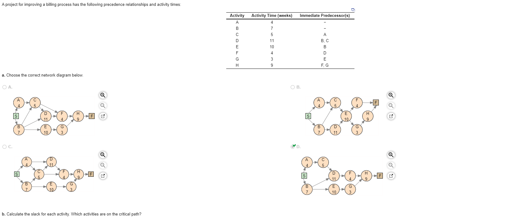 A project for improving a billing process has the