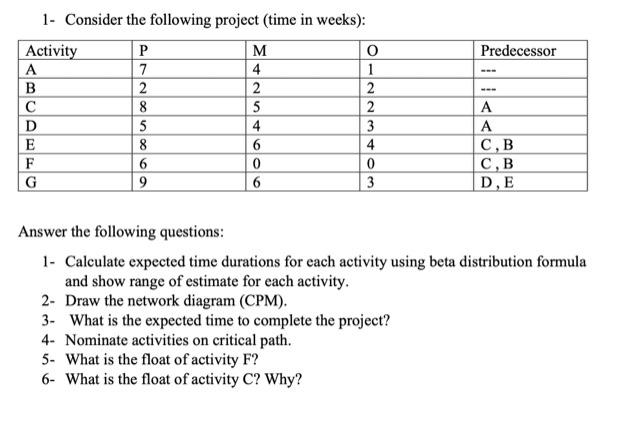 1- Consider the following project (time in