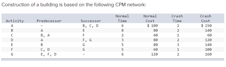 Please answer this question. You need to select 3