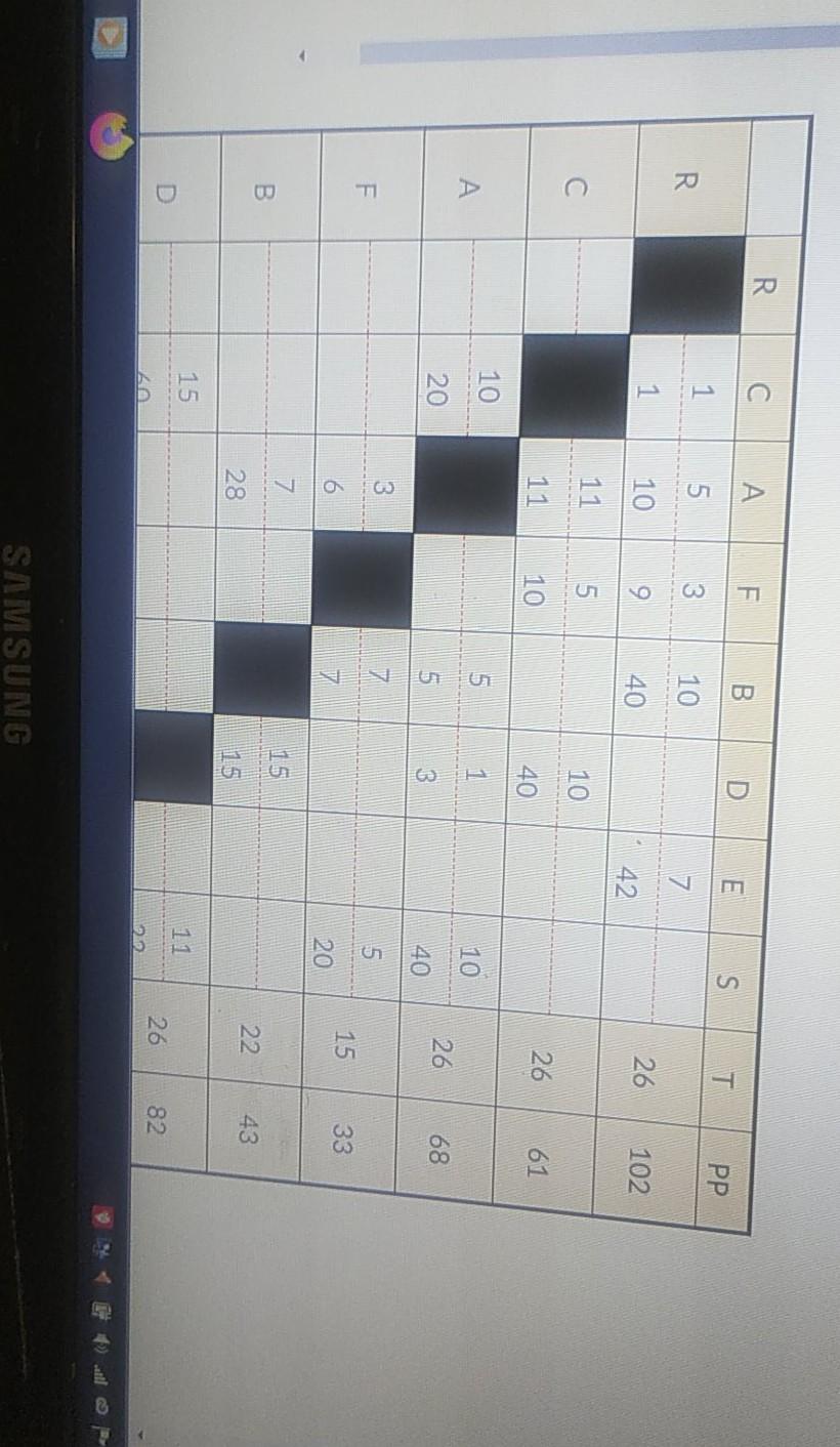 R. A F B. E S T PP 1 1 5 5. R 3 10 7. 1 10 9 40