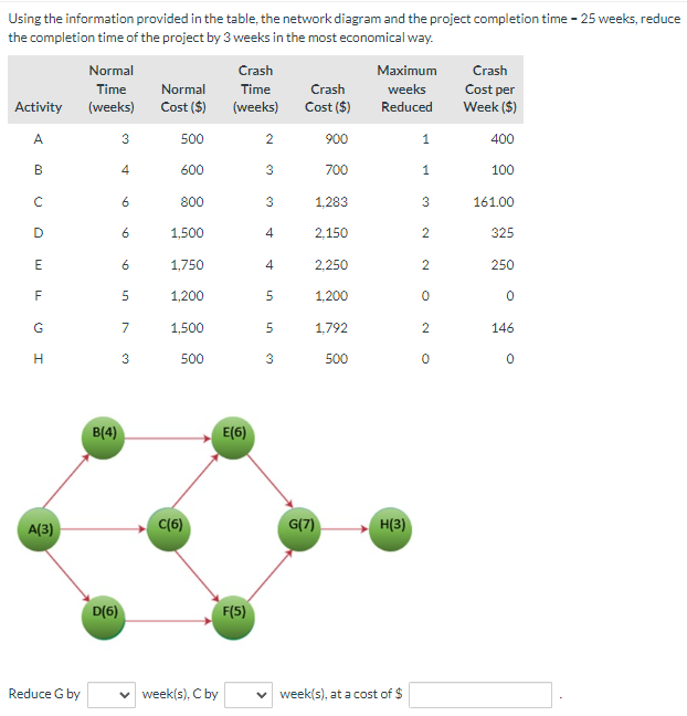 Using the information provided in the table, the