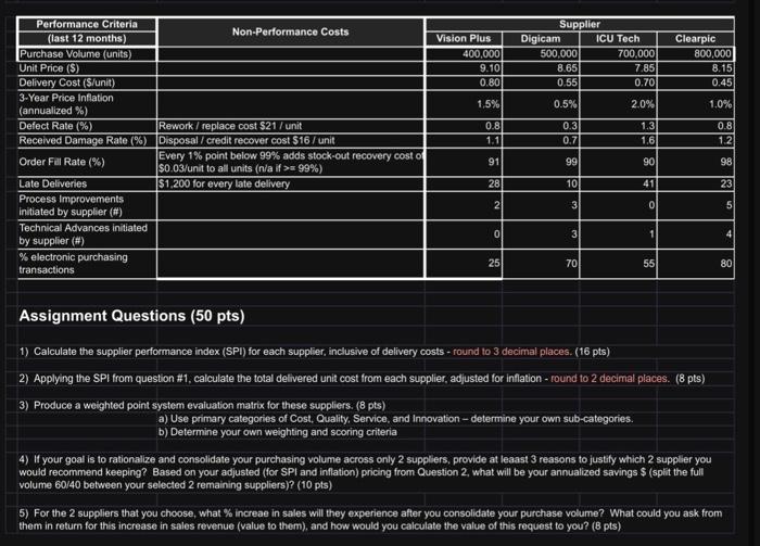 please answer 1, 2, 3, 4, and 5. Assignment