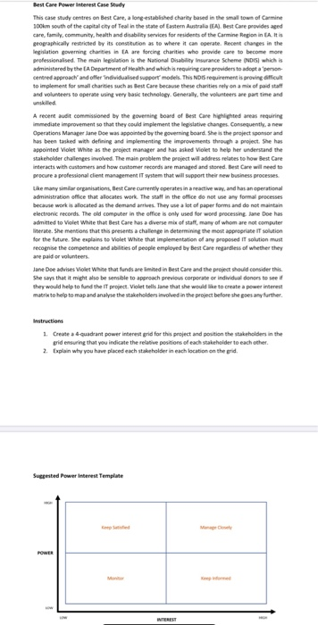 Best Care Power Interest Case Study This case