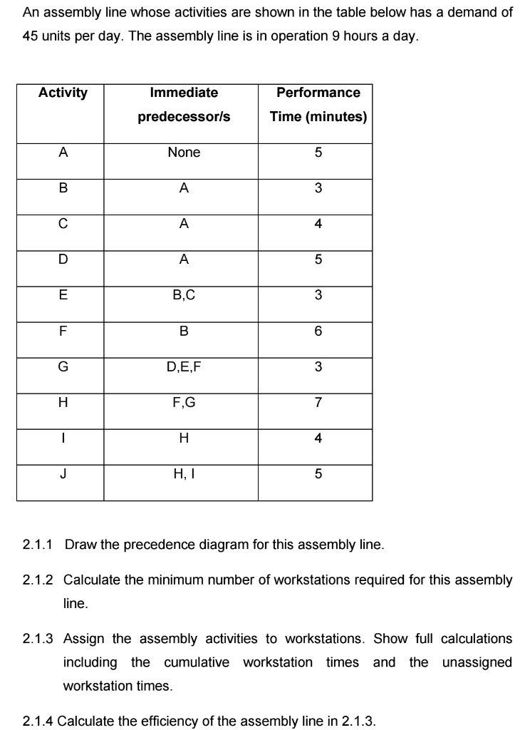 An assembly line whose activities are shown in