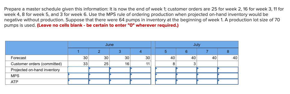 Prepare a master schedule given this information: