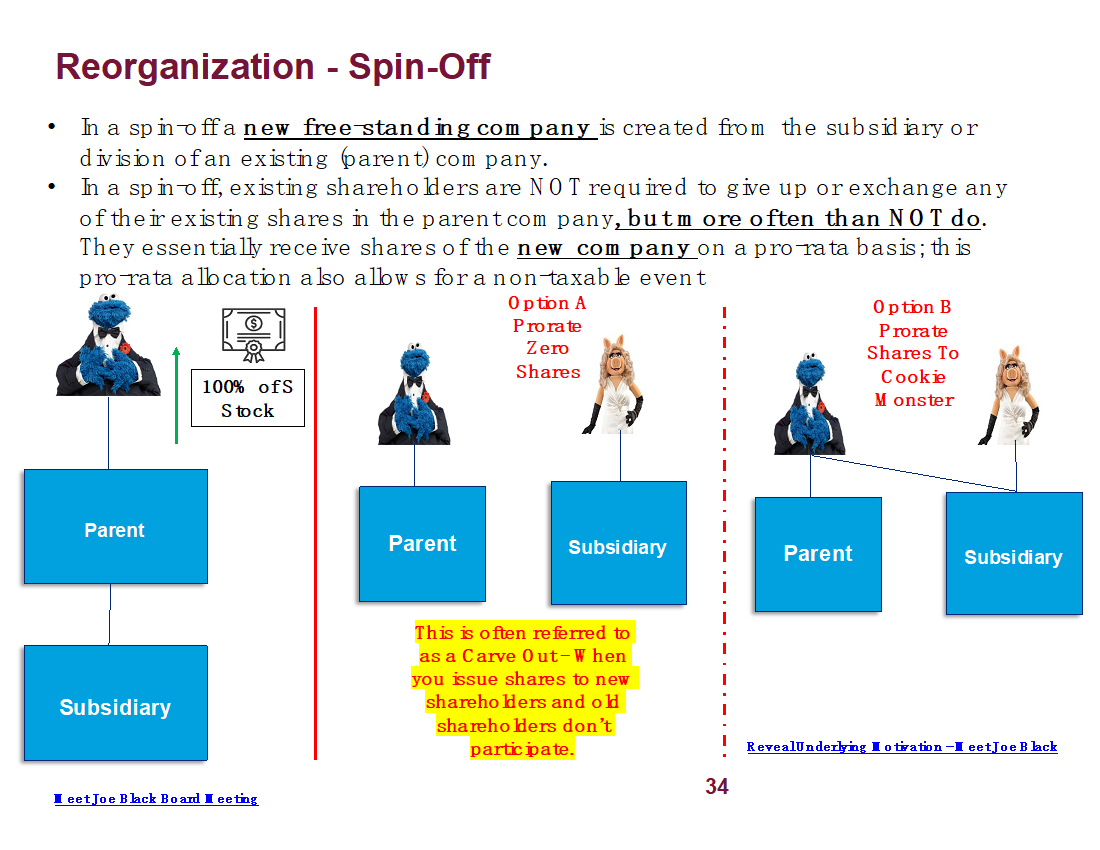 What is the difference between the Option A