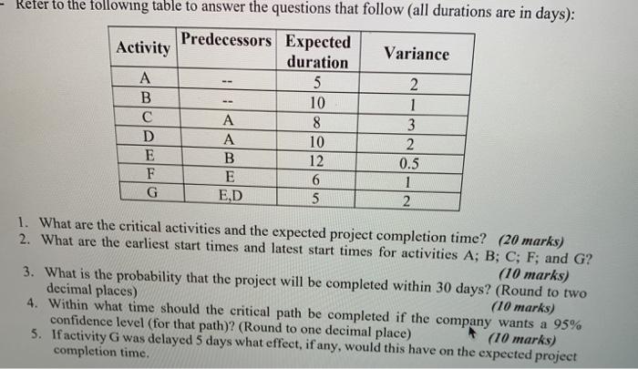 i need part 3-4-5 Refer to the following table to
