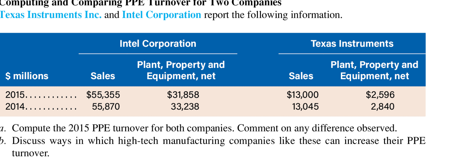 Computing and comparing PPE Turnover for Two
