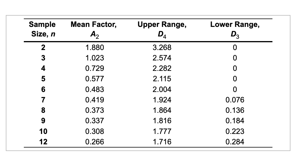 Refer to Table S6.1 - Factors for Computing