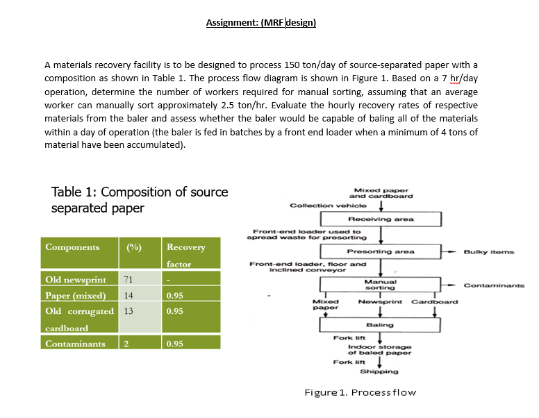 Assignment: (MRF design) A materials recovery