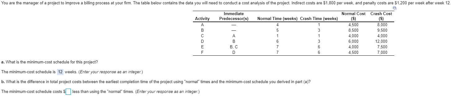 Please help me find the minimum cost schedule