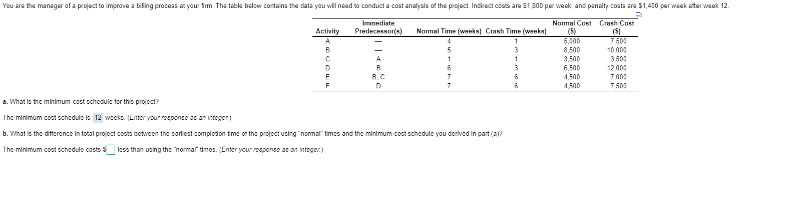You are the manager of a project to improve a