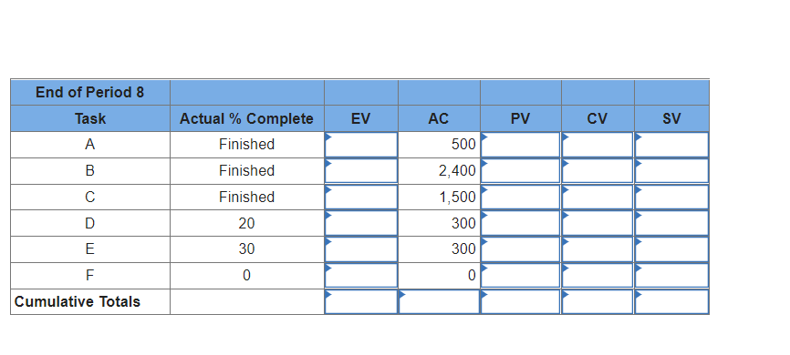 Given the following project network and baseline