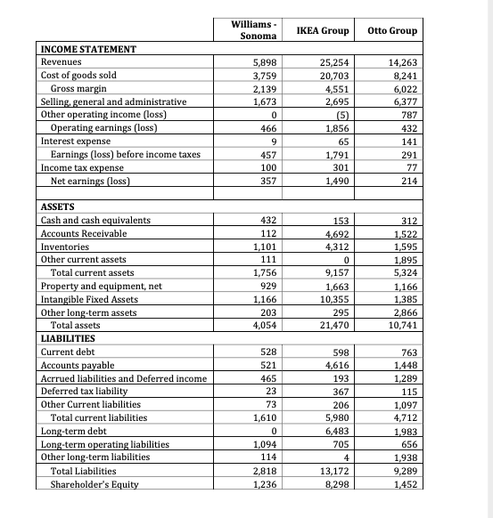 Consider three large corporations in the consumer