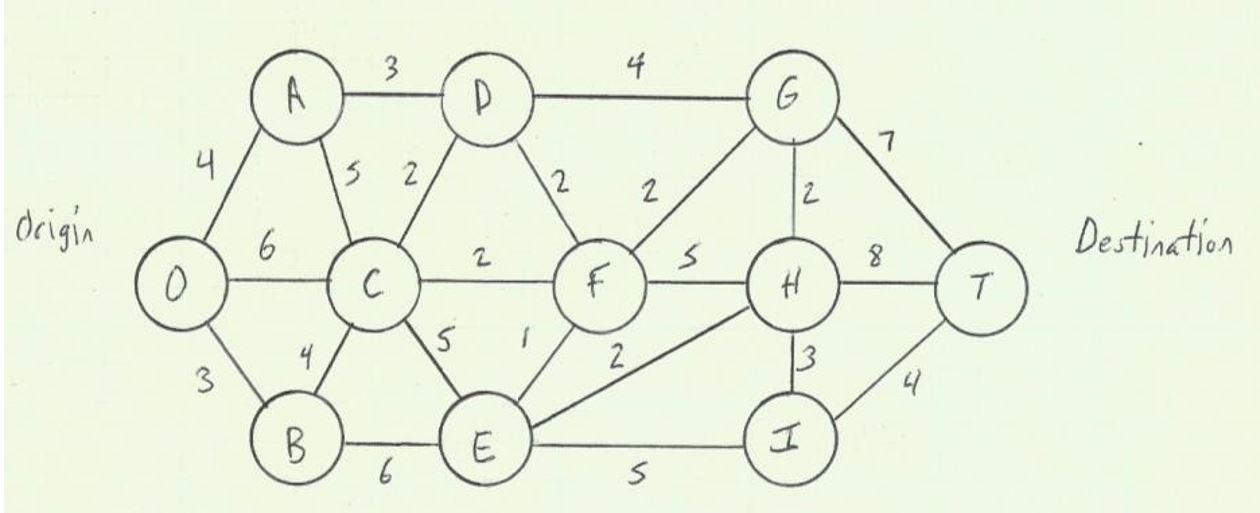 Section B Network Models (15 Points) 2. For the