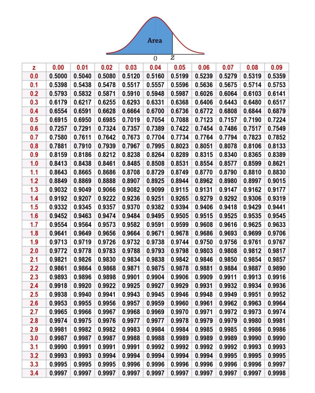3. You just arrived at your summer job-pricing