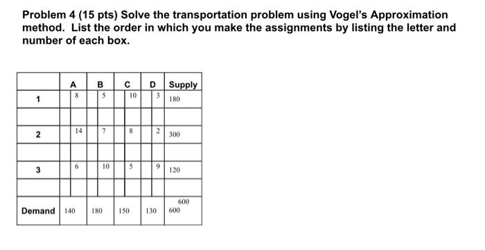 Problem 4 (15 pts) Solve the transportation