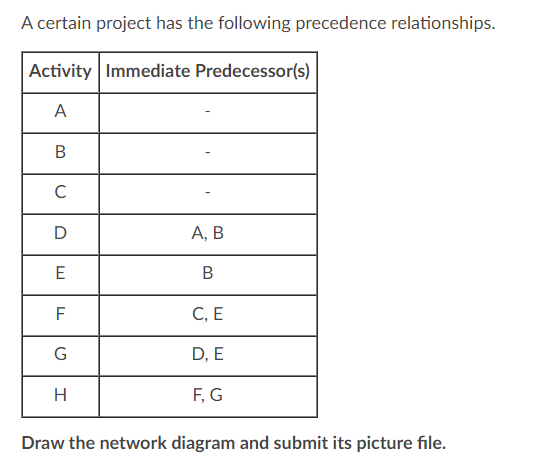 What are the paths , from start to finish? List