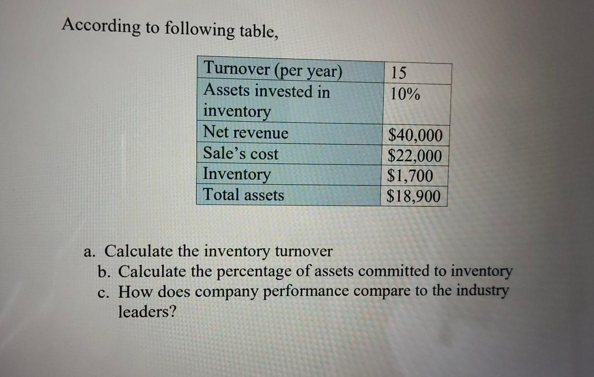 According to following table, 15 10% Turnover