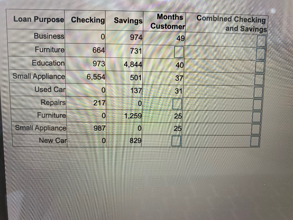 Use the accompanying Credit Risk Data to perform
