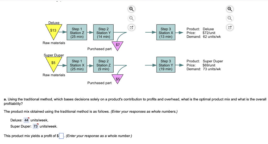 Deluxe $13 Raw materials Super Duper $5 Raw