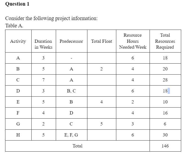 Based on Table B, Consider that the maximum