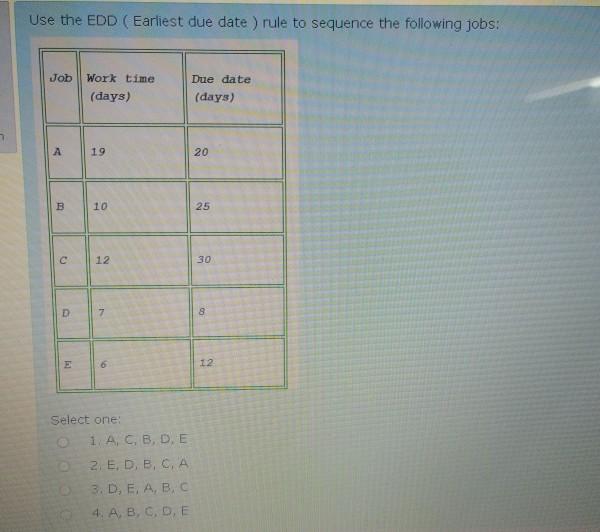 Use the EDD (Earliest due date ) rule to sequence