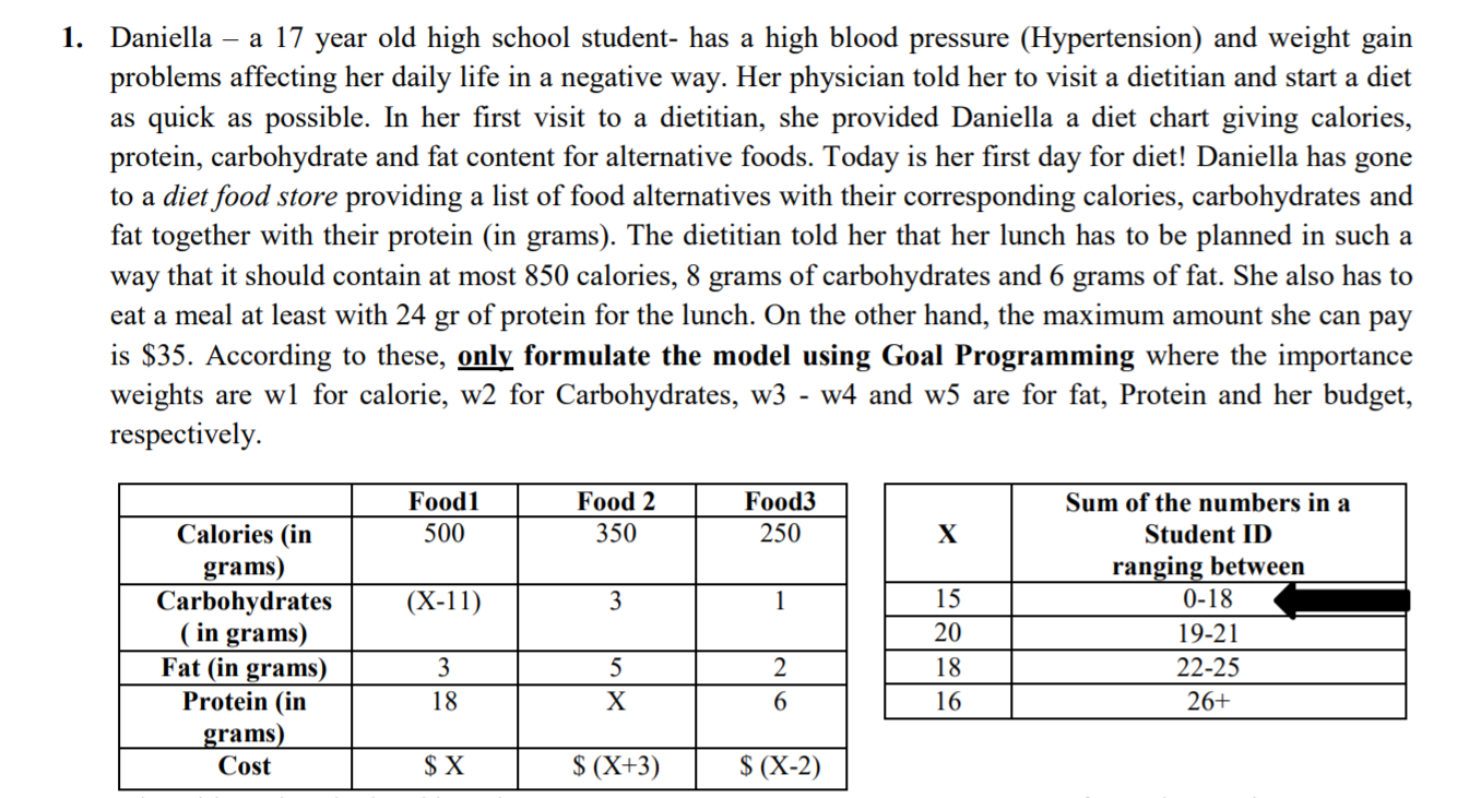 1. Daniella a 17 year old high school student-