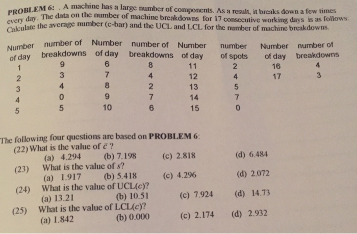 PROBLEM 6: . A machine has a large number of