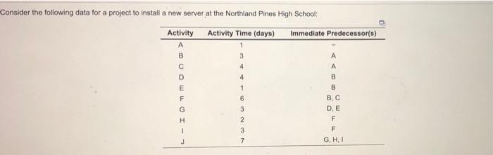 for c question on critical path ues or no just