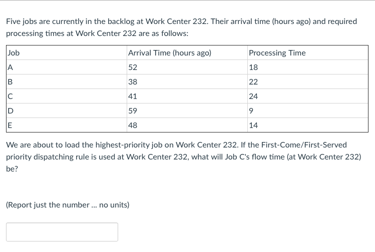Five jobs are currently in the backlog at Work