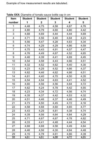 Example of how measurement results are tabulated.