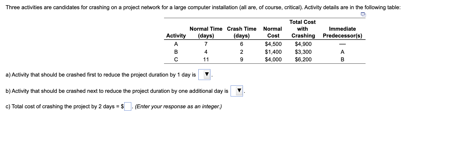Three activities are candidates for crashing on a