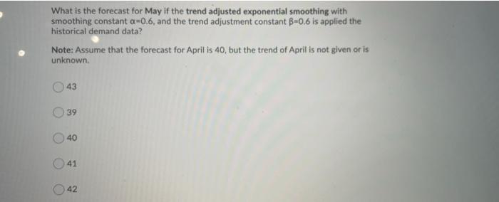 The table below shows the demand for an iPhone 13