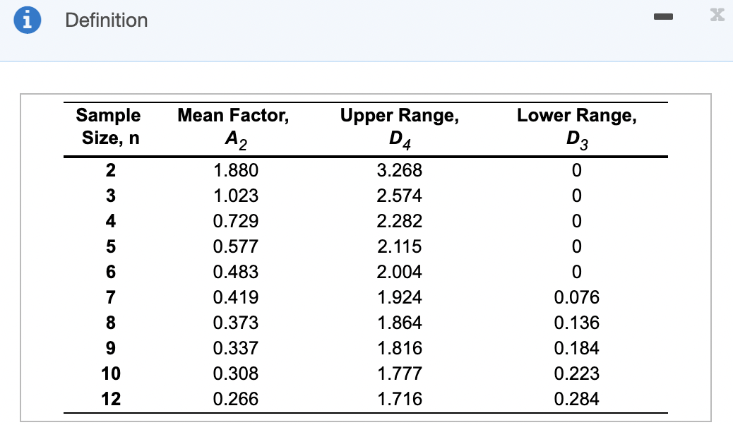 Please answer Parts C, D, and E. Refer to Table